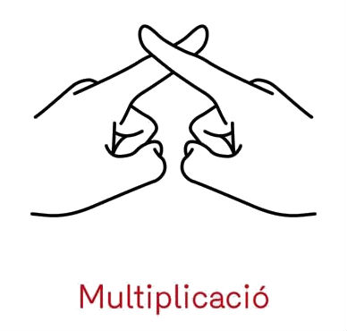 multiplicar